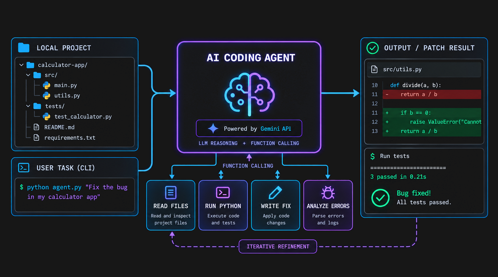agentic ai coding assistant project screenshot